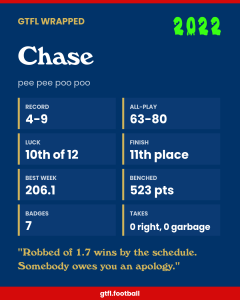 Chase's 2022 share card