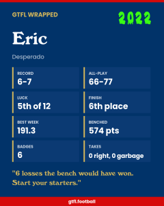Eric's 2022 share card