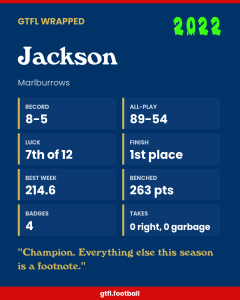 Jackson's 2022 share card