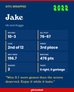 Jake's 2022 share card