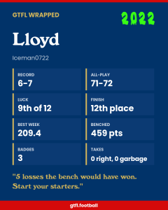 Lloyd's 2022 share card