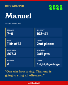 Manuel's 2022 share card