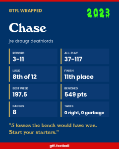 Chase's 2023 share card