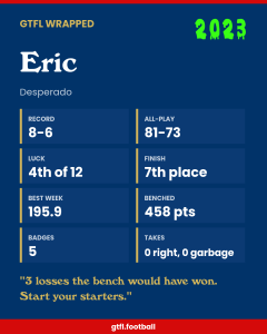 Eric's 2023 share card