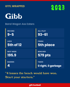 Gibb's 2023 share card