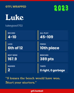 Luke's 2023 share card