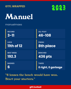Manuel's 2023 share card