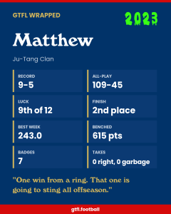 Matthew's 2023 share card