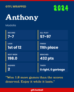 Anthony's 2024 share card