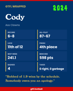 Cody's 2024 share card