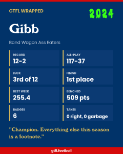 Gibb's 2024 share card