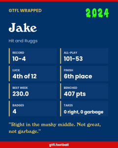 Jake's 2024 share card