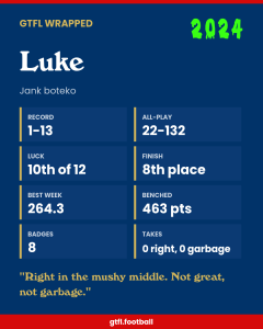 Luke's 2024 share card