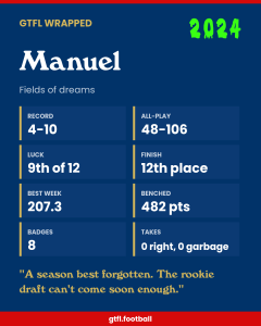 Manuel's 2024 share card