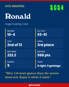 Ronald's 2024 share card