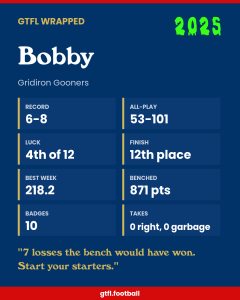 Bobby's 2025 share card