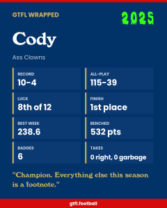Cody's 2025 share card