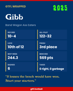Gibb's 2025 share card