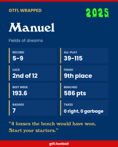 Manuel's 2025 share card