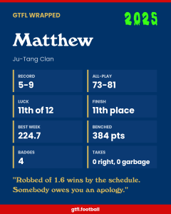 Matthew's 2025 share card
