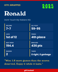 Ronald's 2025 share card