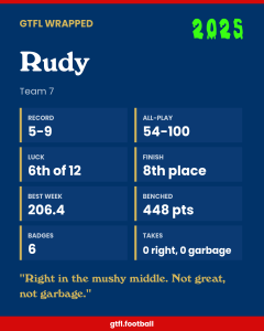 Rudy's 2025 share card